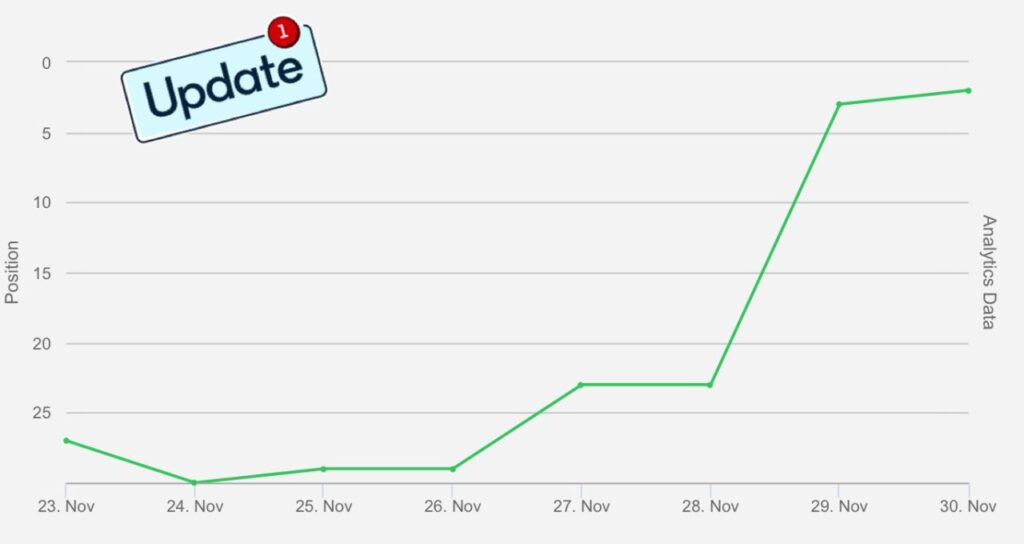 SEO Analytics